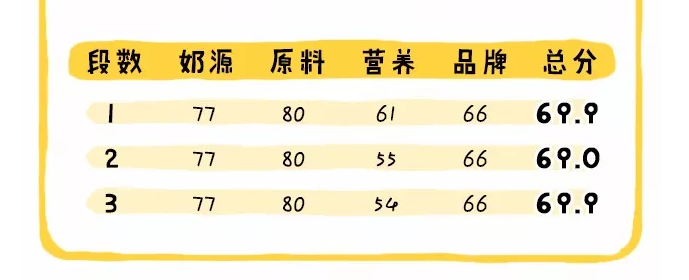 惠氏啟賦有機怎么樣 惠氏啟賦有機和鉑臻哪個好 惠氏啟賦有機怎么樣 惠氏啟賦有機和鉑臻哪個好