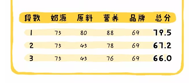 雅培親體鉑金版怎么樣 雅培鉑金版和恩美力哪個好