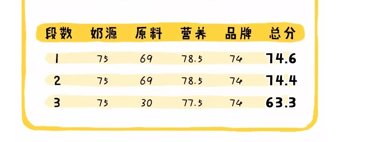 金裝美素力奶粉怎么樣 金裝美素佳兒配方好不好 金裝美素力奶粉怎么樣 金裝美素佳兒配方好不好