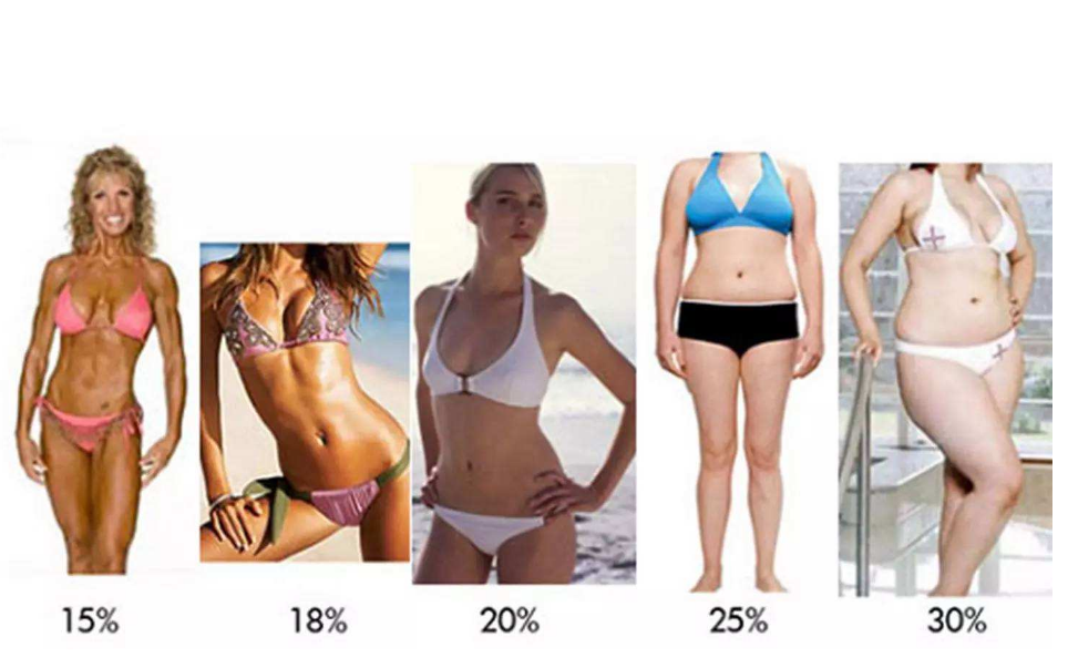 產后如何科學的減脂塑形 產后體脂率正常范圍是多少