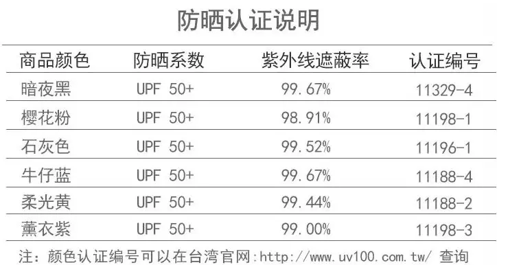 UV100兒童防曬外套防曬嗎 UV100兒童防曬外套怎么樣