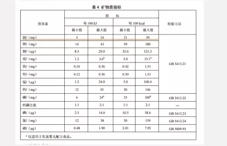 什么時候可以給孩子喝酸奶 什么樣的酸奶最適合孩子2018