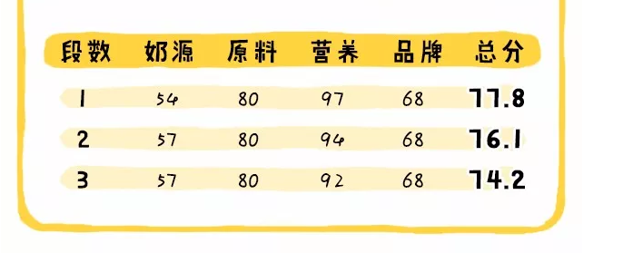 伊利金領冠珍護怎么樣2018 伊利金領冠珍護奶粉配方好嗎