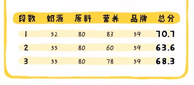 貝因美童享冠軍寶貝奶粉怎么樣 貝因美童享奶粉成分配方分析