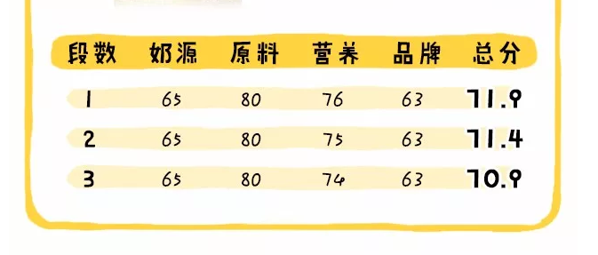 澳優(yōu)是國(guó)產(chǎn)還是國(guó)外奶粉品牌 澳優(yōu)奶粉怎么樣2018