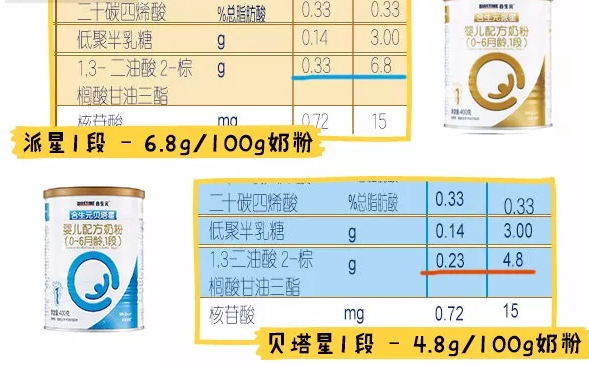 合生元派星是合生元超級(jí)金裝嗎 合生元派星原料配方分析2018 合生元派星是合生元超級(jí)金裝嗎 合生元派星原料配方分析2018