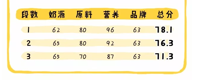 圣元奶粉是法國品牌嗎 圣元奶粉安全事件有嗎2018 圣元奶粉是法國品牌嗎 圣元奶粉安全事件有嗎2018