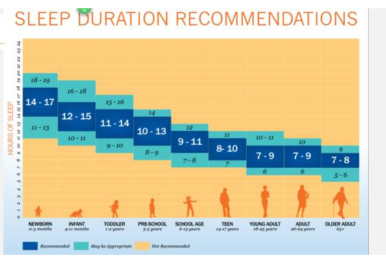 孩子應該睡多久比較好 孩子睡眠時間應該是多久2018