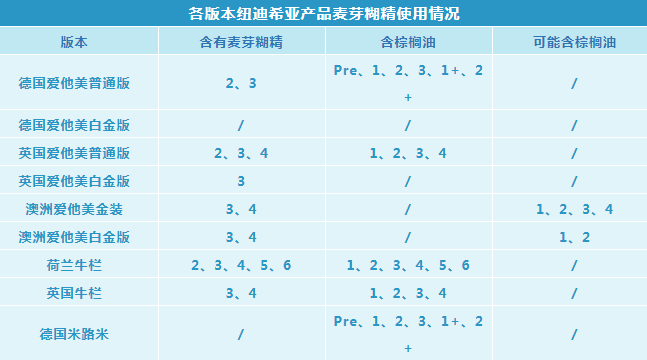 紐迪希亞旗下有哪些奶粉品牌 愛他美和牛欄成分對比分析 紐迪希亞旗下有哪些奶粉品牌 愛他美和牛欄成分對比分析