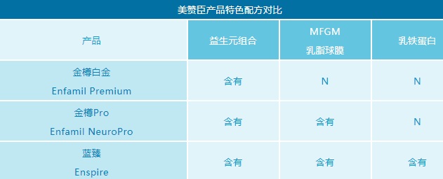 美贊臣藍臻金樽Pro金樽白金哪個好 美贊臣金樽系列哪個好