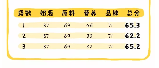 德國喜寶hipp奶粉有機(jī)系列怎么樣 德國喜寶hipp奶粉有機(jī)系列配方分析