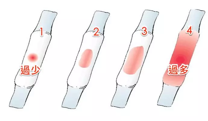 什么時候做孕前檢查比較好 2018最佳孕檢檢查時間一覽