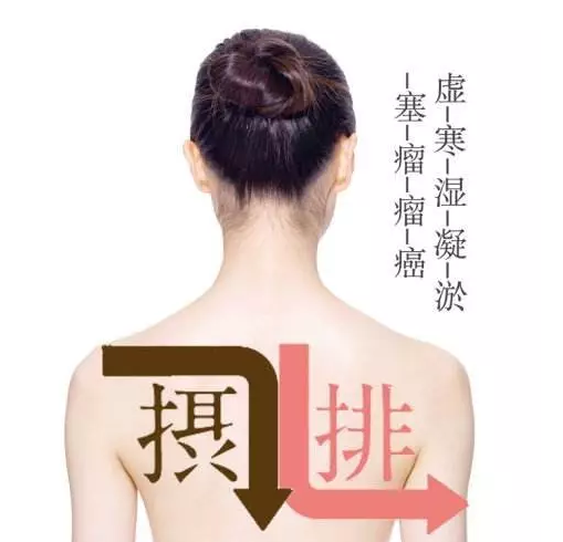 小孩三伏貼貼哪個位置2018 小女孩貼三伏貼貼哪里圖片