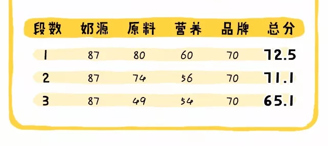 港版雅培菁智有機(jī)奶粉怎么樣 港版雅培菁智奶粉配方區(qū)別