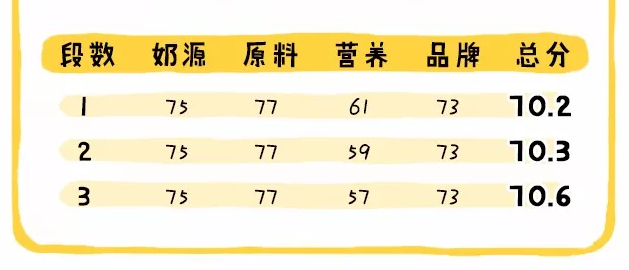 港版諾優能奶粉配方怎么樣 港版諾優能和國行版區別