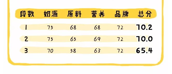 香港版英國牛欄怎么樣 港版英國牛欄配方有什么不同