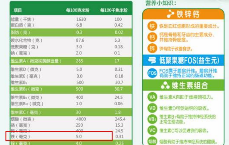 亨氏米糊能補充鐵元素嗎 怎么選寶寶適合的米糊