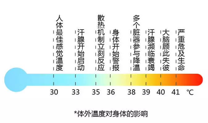 夏天怎么坐月子會比較好 2018夏天坐月子要捂嗎 