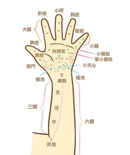 夏天寶寶腹瀉推拿按摩手法 夏天寶寶腹瀉推拿圖解2018