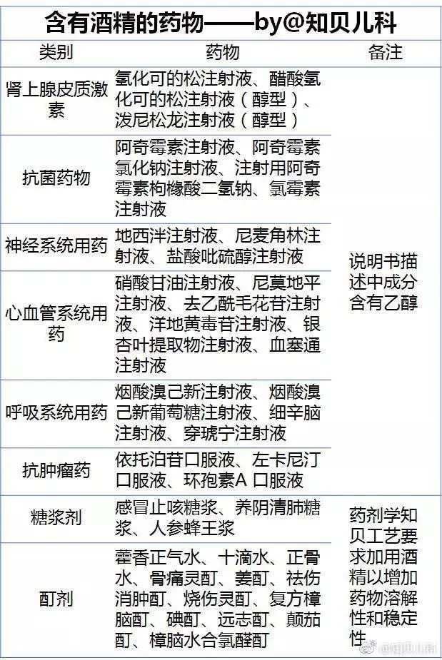 天氣炎熱可以給孩子喝藿香正氣水解暑嗎