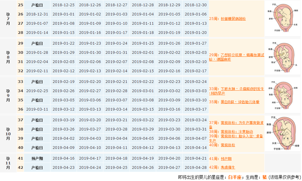2018末次月經7月9日預產期是什么時候 末次月經7月9日什么時候去產檢