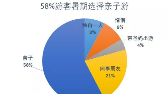 小升初暑假計劃要安排哪些  怎么教育孩子給上學期做盤點
