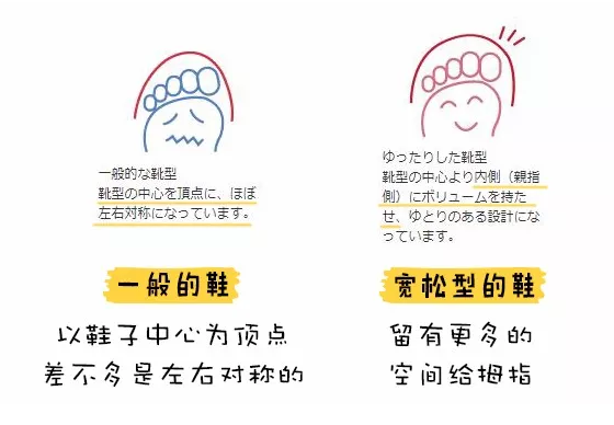 寶寶學(xué)步鞋鞋頭選圓頭還是尖頭 寶寶學(xué)步鞋鞋頭怎么選擇2018