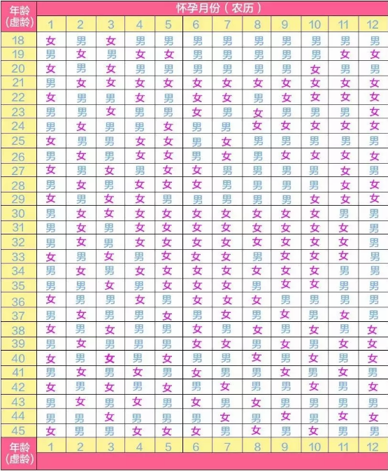2018年7月18號行房受孕生男生女 2018生男生女月份表