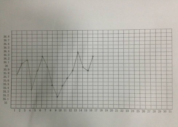 怎么找準(zhǔn)自己的排卵期 備孕排卵是什么時候