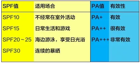 寶寶可以用防曬霜嗎 如何正確使用防曬霜 寶寶可以用防曬霜嗎 如何正確使用防曬霜