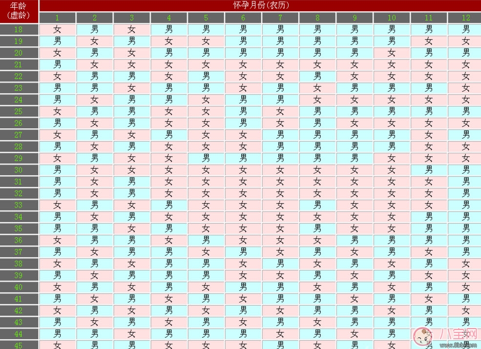 二胎生男生女早知道 第二胎生男生女早知道小妙招