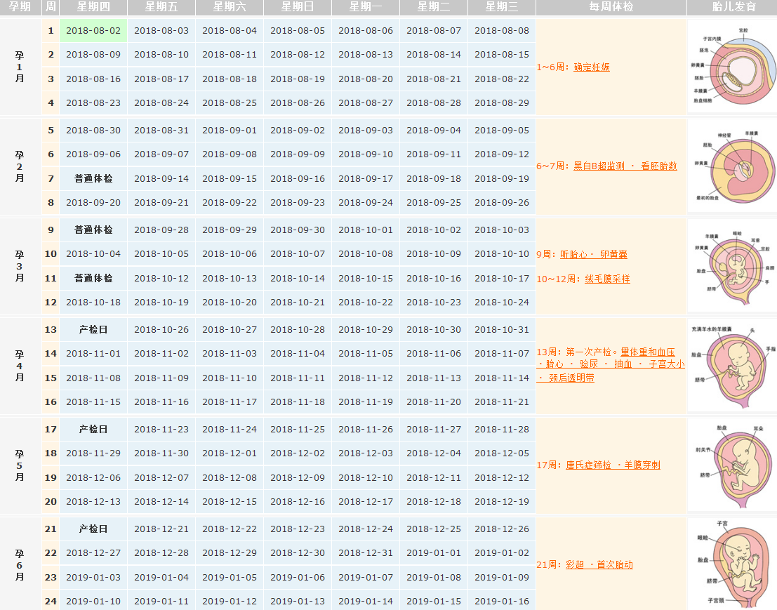 2018末次月經(jīng)8月2日預(yù)產(chǎn)期是什么時(shí)候 末次月經(jīng)算完整產(chǎn)檢表