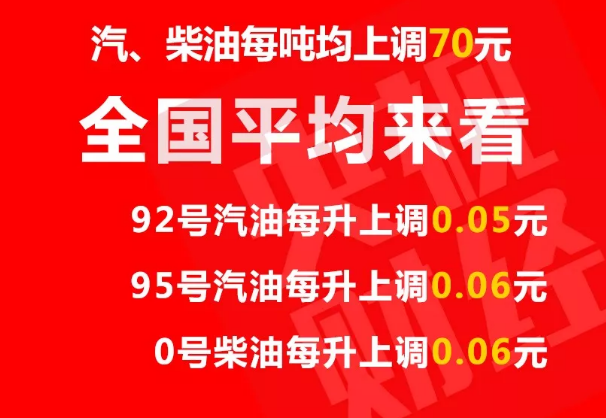 油價漲了加滿一箱多少錢 油價漲了比之前貴多少錢