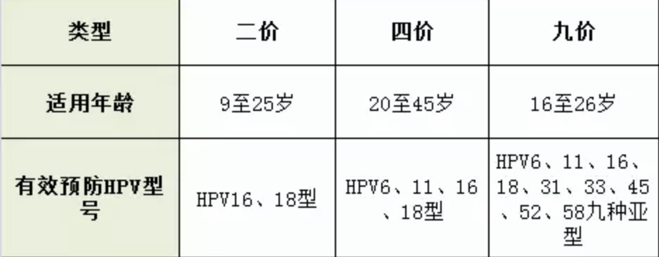 接種了九價HPV疫苗就不會得宮頸癌了嗎 九價HPV疫苗適合哪些人接種