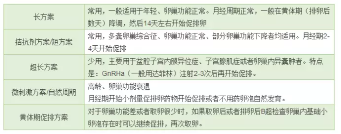 試管嬰兒的成功率怎么計算 怎么知道試管嬰兒的成功率