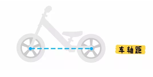 寶寶平衡車車軸距長好不好 平衡車車軸距長短怎么看 寶寶平衡車車軸距長好不好 平衡車車軸距長短怎么看