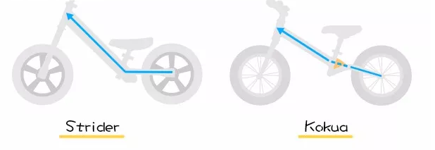 寶寶平衡車車軸距長好不好 平衡車車軸距長短怎么看 寶寶平衡車車軸距長好不好 平衡車車軸距長短怎么看