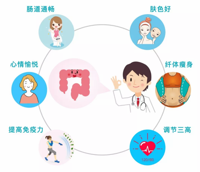 三元衡安堂166酸奶能治療頑固性便秘嗎 三元衡安堂166酸奶試飲測(cè)評(píng)