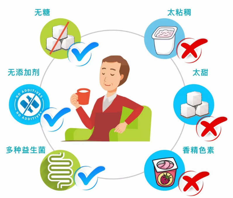 三元衡安堂166酸奶能治療頑固性便秘嗎 三元衡安堂166酸奶試飲測(cè)評(píng)