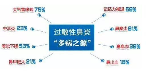 怎么區分感冒和過敏性鼻炎 寶寶過敏性鼻炎怎么樣能好