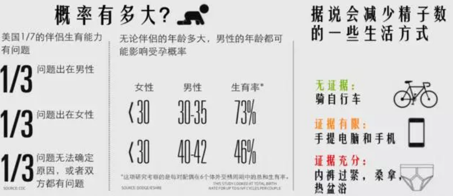 吃止疼藥對精液質量有影響嗎 吃止疼藥影響試管嬰兒備孕嗎