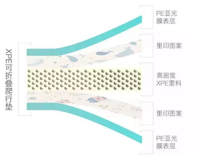 babygo爬行墊怎么樣 babygo爬行墊好用嗎