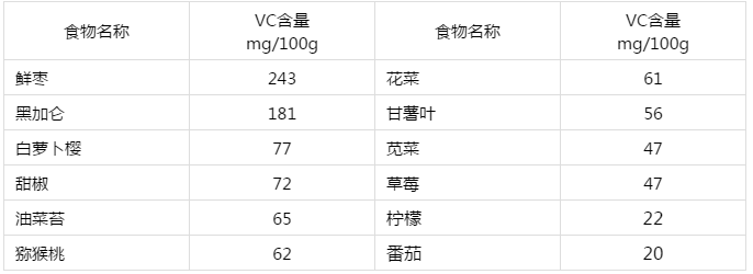 孩子缺鐵性貧血了怎么補血 孩子缺鐵性貧血吃什么食補