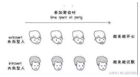 孩子內向害羞好嗎 孩子內向靦腆怎么辦