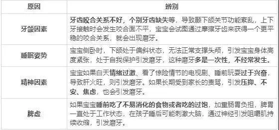 怎么判斷孩子有沒有長蟲 孩子長蟲有什么特點
