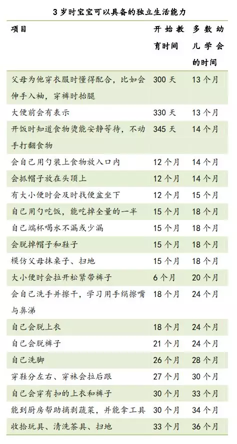 怎么讓孩子愛上幼兒園 孩子初上幼兒園不適應怎么辦 怎么讓孩子愛上幼兒園 孩子初上幼兒園不適應怎么辦