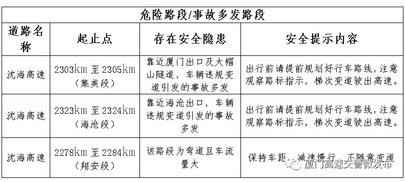 2018國慶廈門堵車嗎 十一國慶黃金周廈門什么時候最堵