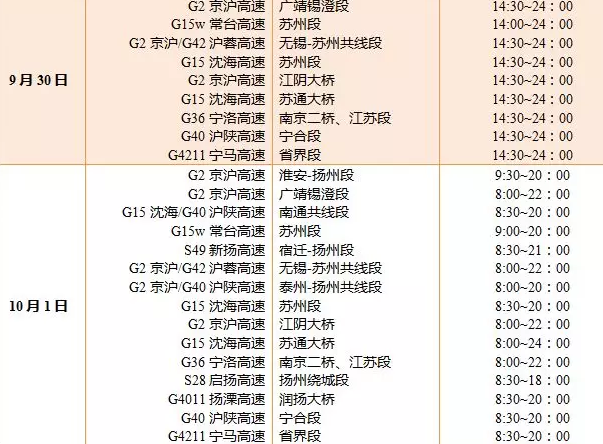 2018國慶節高速堵車時間段 2018十一哪幾條高速堵車