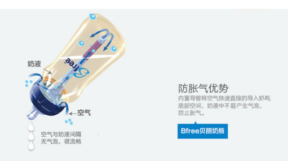 貝麗防脹氣奶瓶寶寶喜歡嗎 貝麗防脹氣奶瓶怎么樣