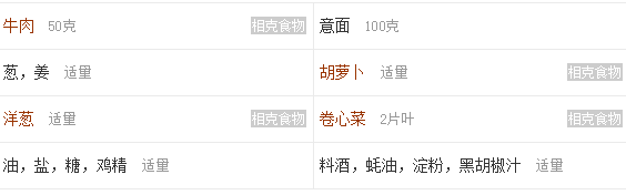 黑椒牛柳意面怎么做 黑椒牛柳意面食譜推薦